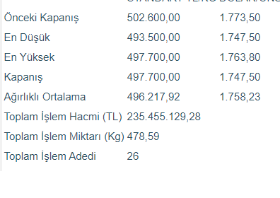 Altının kilogramı 497 bin 700 liraya geriledi - Resim : 1