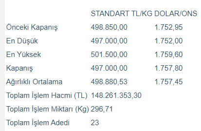 Kilo altında değer kaybı - Resim : 1