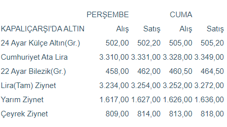 Kapalıçarşı'da külçe altın fiyatları - Resim : 1