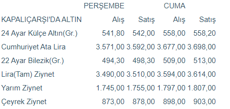 Kapalıçarşı'da külçe altın fiyatları - Resim : 1