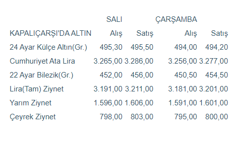 Kapalıçarşı'da külçe altın fiyatları - Resim : 1