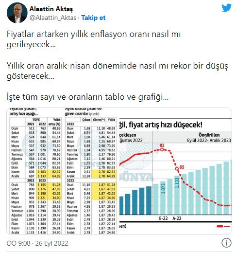 Enflasyon canavarı yenik düşecek! Kasım ayından sonra… - Resim : 2