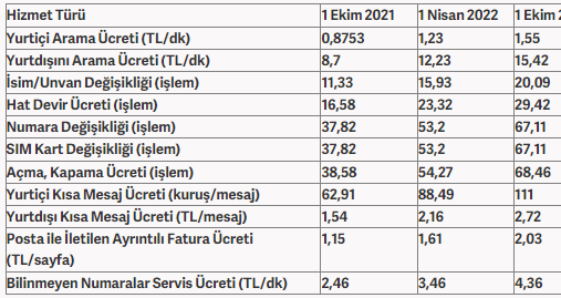 Ona da zam geldi: Dakikası 15 TL oldu! - Resim : 1