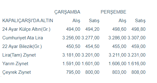 Kapalıçarşı'da külçe altın fiyatları - Resim : 1