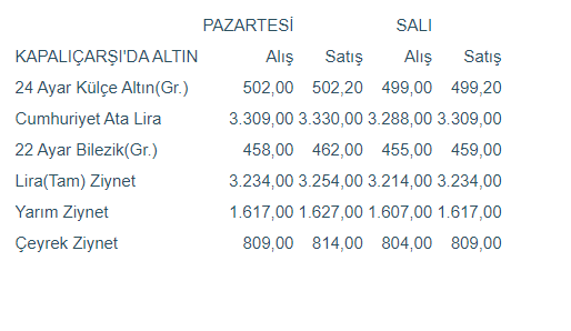 Kapalıçarşı'da külçe altın fiyatları - Resim : 1