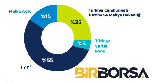 TTKOM hisse payları