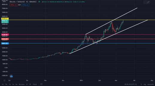 Bitcoin'in durdurulamaz yükselişi ne zaman bitecek? - Resim : 1