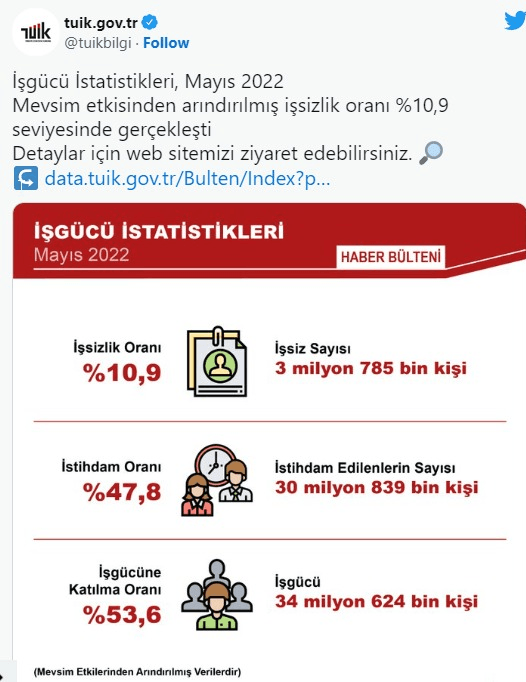 İşgücü İstatistik