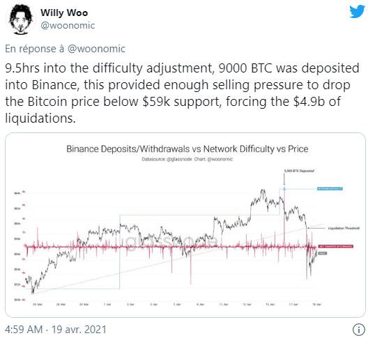 Bitcoin'in (BTC) neden düştü? - Resim : 1