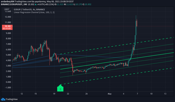 EOS artık dünyada değil! - Resim : 1