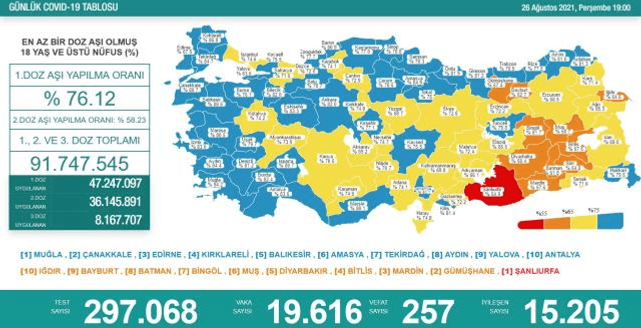 Fransa, Türkiye'yi kırmızı listeye ekledi - Resim : 1