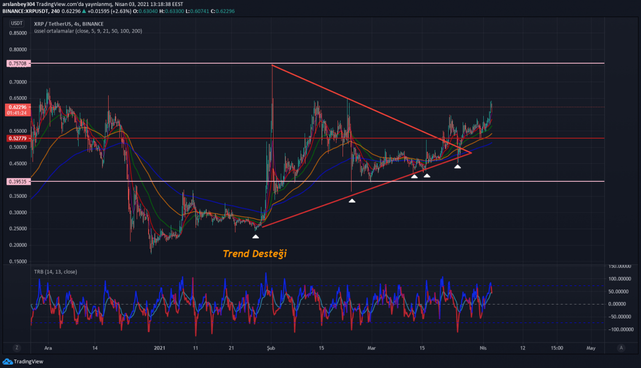 XRP 'de sıcak saatler! - Resim : 1