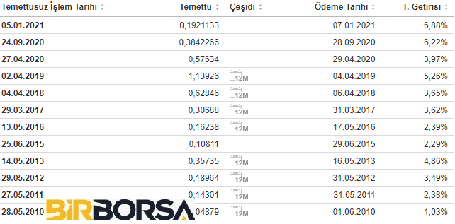 tekfen temettü