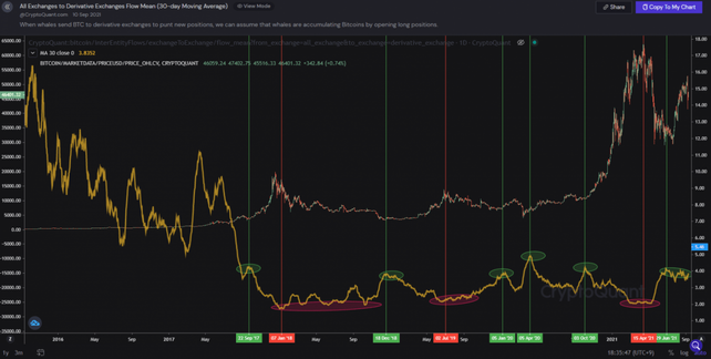 Zincir üzerinde analiz: balinalar Bitcoin'de uzun vadeci - Resim : 1