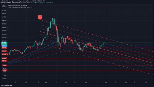 Ethereum tam gaz ilerlemeye devam - Resim : 1