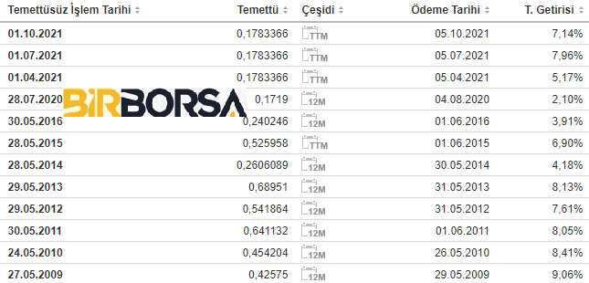 ttkom temettü