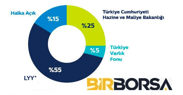 TTKOM hisse grafik