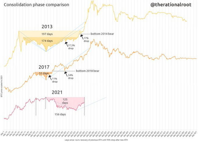 Kripto piyasasında bir nefes almak için bile vakit yok yüksek volatilite tüm kripto piyasasında devam ediyor - Resim : 1