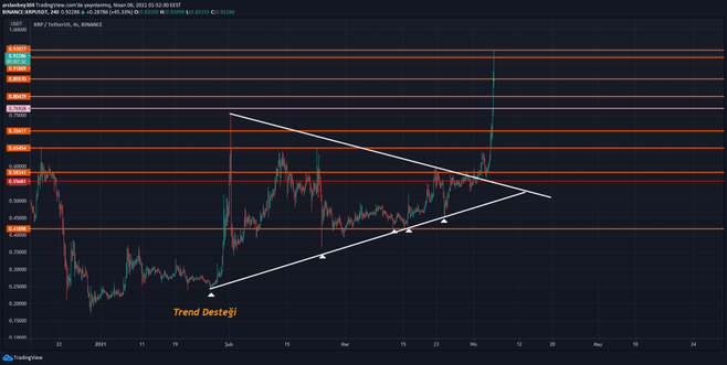 Ripple davasında sıcak gelişme taraflar tekrar buluşuyor! - Resim : 1