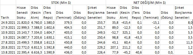 Yabancı yatırımcının hisselerde payı artış göstermeye devam ediyor - Resim : 1