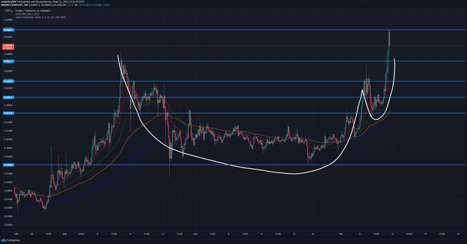 Stellar'da teknik görünüm ne durumda? - Resim : 1