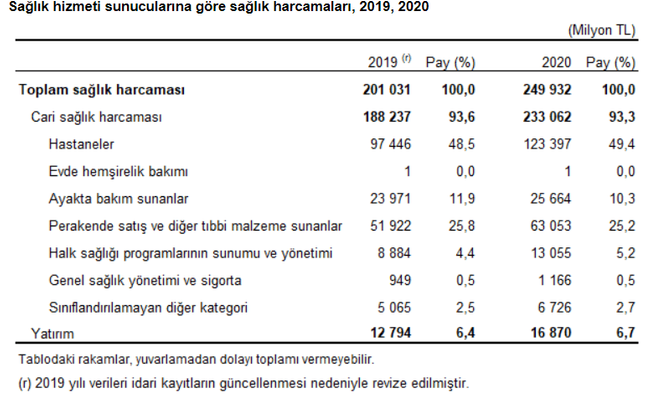 TÜİK