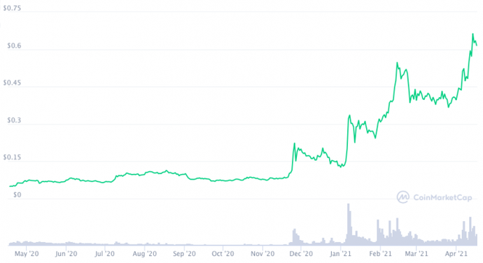 Stellar: XRP klonu mu yoksa devrim niteliğinde kripto para birimi mi? - Resim : 1