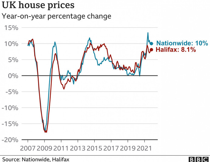 İngiltere'de ülke genelinde ev fiyatları artmayı sürdürüyor - Resim : 1