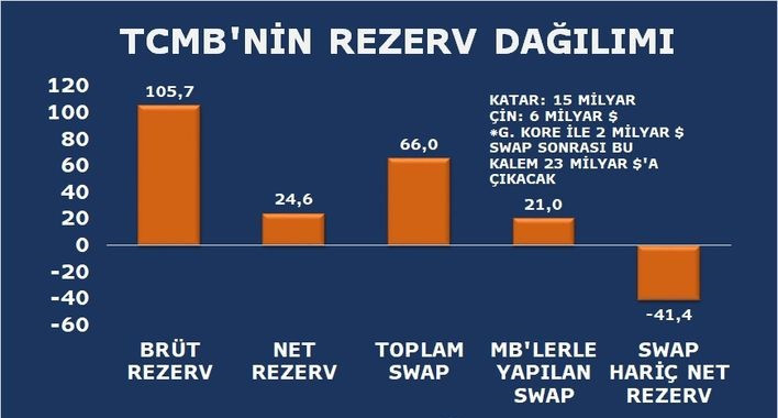 TCMB, Güney Kore Merkez Bankası ile swap anlaşması yaptığını duyurdu - Resim : 1