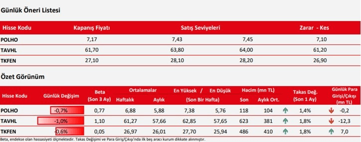 ziraat yatırım hisse önerileri