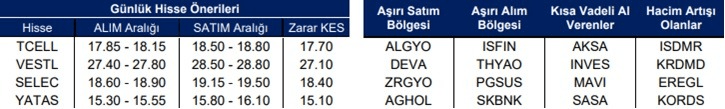 yatırım finansman hisse önerileri