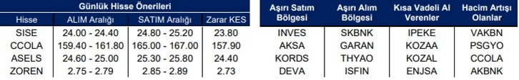 tacirler yatırım hisse önerileri