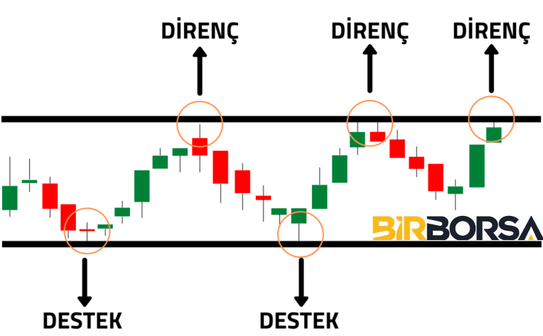 teknik destek ve direnç noktaları