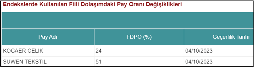 KOCAER ve SUWEN Tekstil pay değişimi