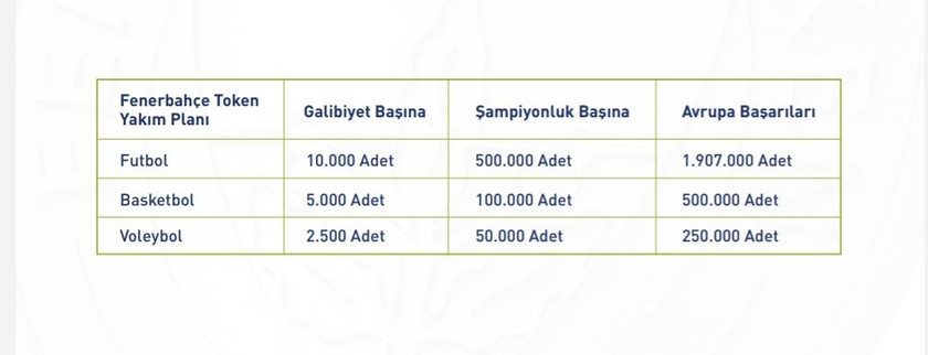 Fenerbahçe Token satışa çıkar çıkmaz tükendi! - Resim : 1