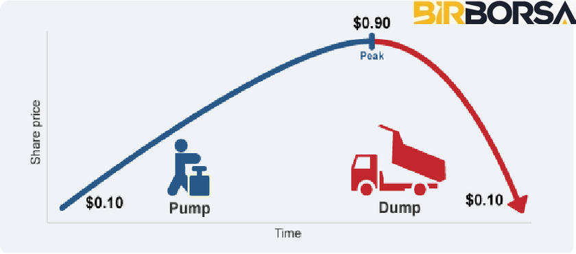 pump and dump