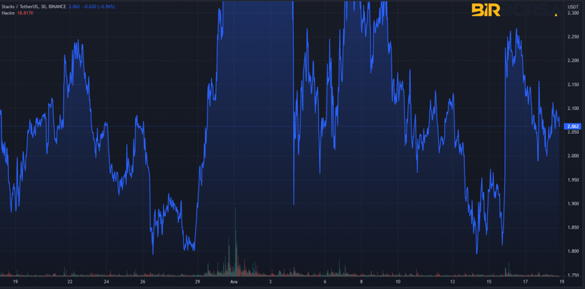 stacks coin grafik