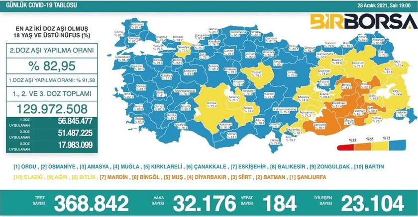 günlük korona virüs vakaları