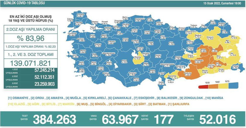 Son Dakika: 15 Ocak Koronavirüs Tablosu Açıklandı - Resim : 1