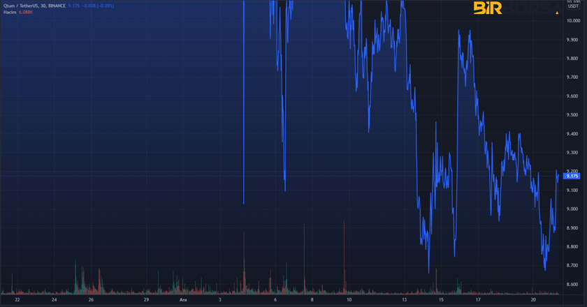 qtum coin grafik