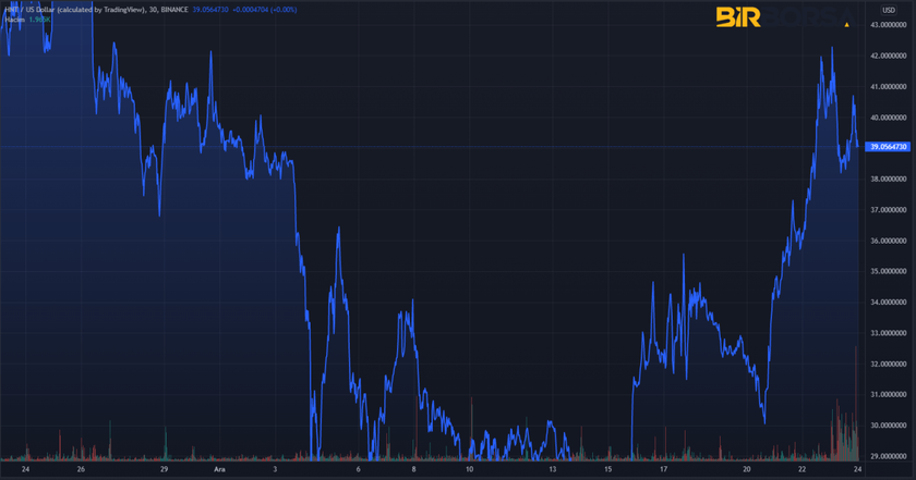 helium coin grafik