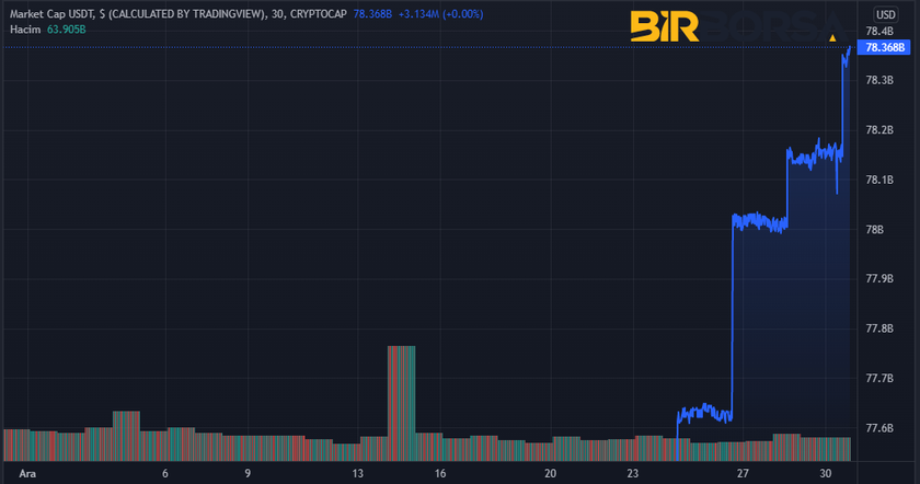 tether coin grafik