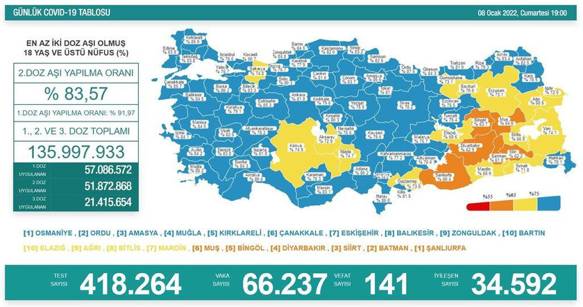 Son Dakika: 8 Ocak koronavirüs tablosu açıklandı! - Resim : 1