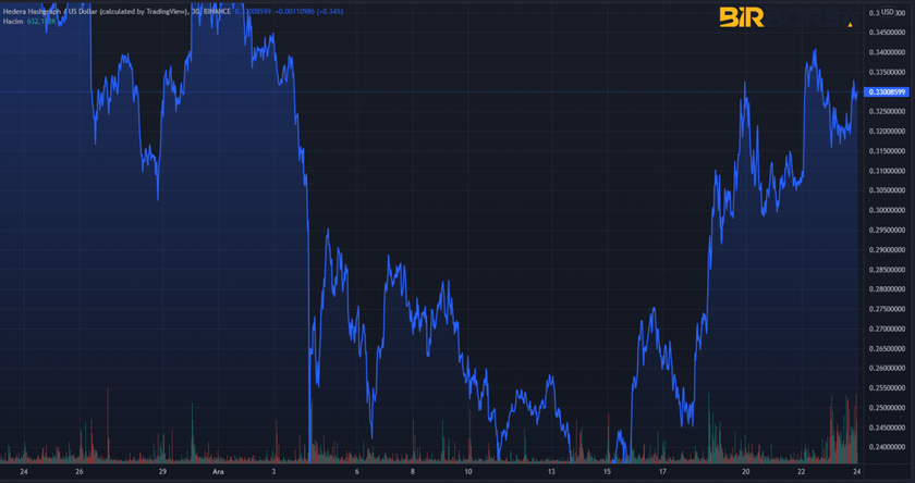 hedera coin grafik