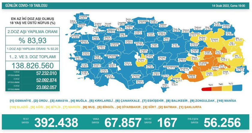 Son Dakika: 15 Ocak Koronavirüs Tablosu Açıklandı - Resim : 2