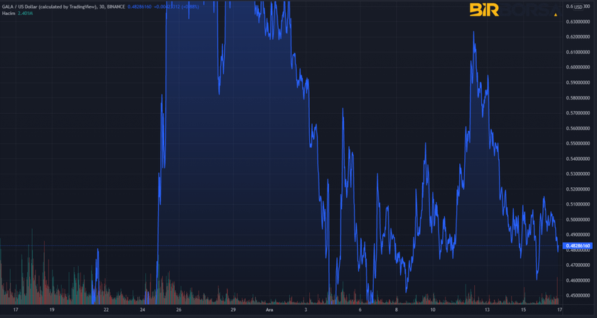 gala coin grafik