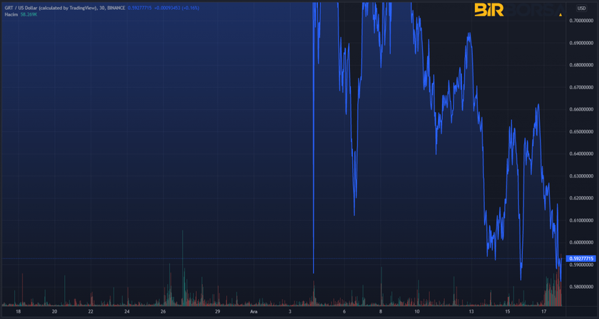 the graph coin grafik