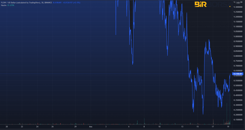 flow coin grafik