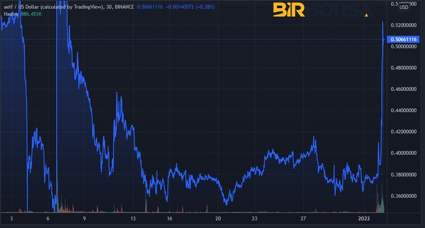 elf coin grafik