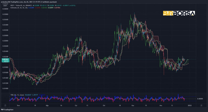 reef coin grafik